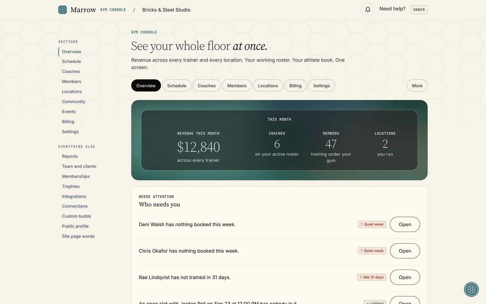 The gym console overview for a sample studio: revenue this month, coaches, members and locations, and a list of members who need attention this week.